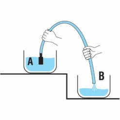 NUOVA RADE Hose Pump Manual Suction 160cm -Nuova Jobe Shop nuova rade hose pump manual suction 160cm 3